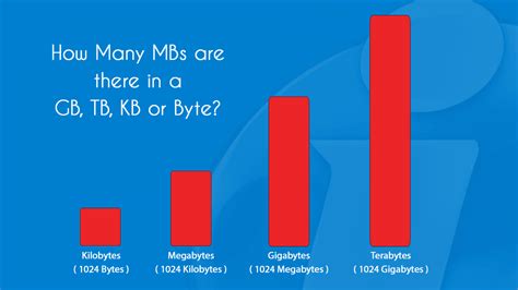 bigger gb or mb|What Is Bigger .